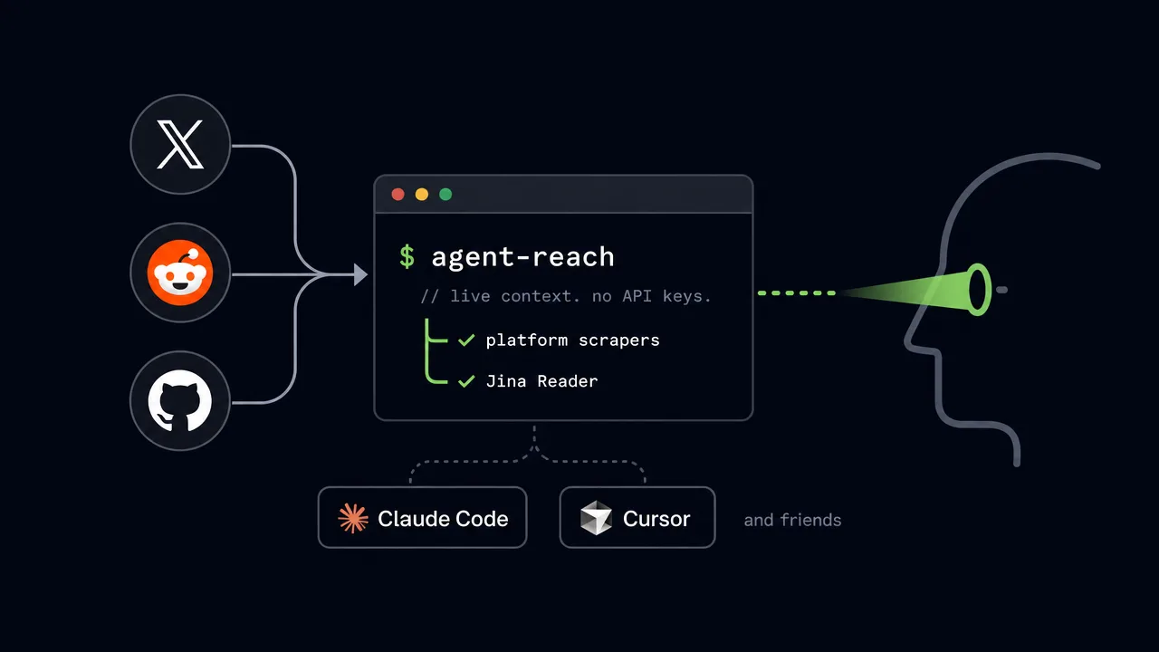 Agent Reach Gives AI Agents Live Eyes on Twitter, Reddit, and GitHub — No API Keys Required