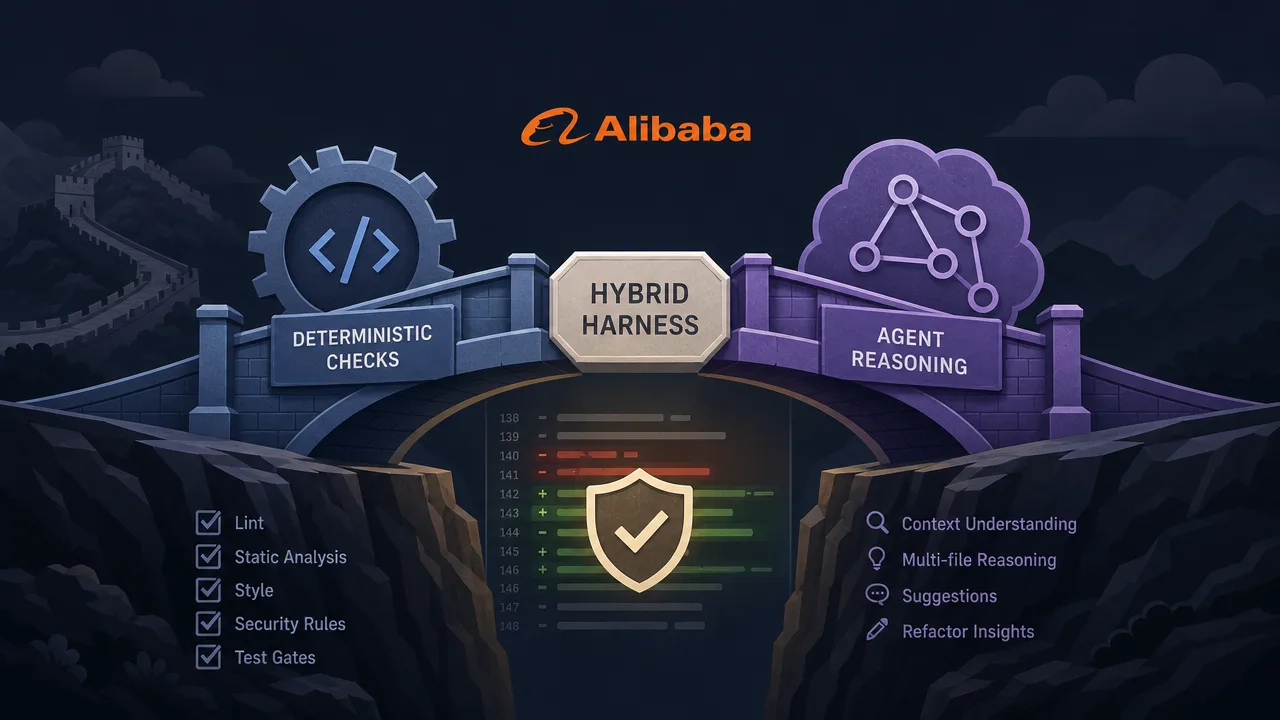 Alibaba's AI Code Reviewer Gets the Architecture Right
