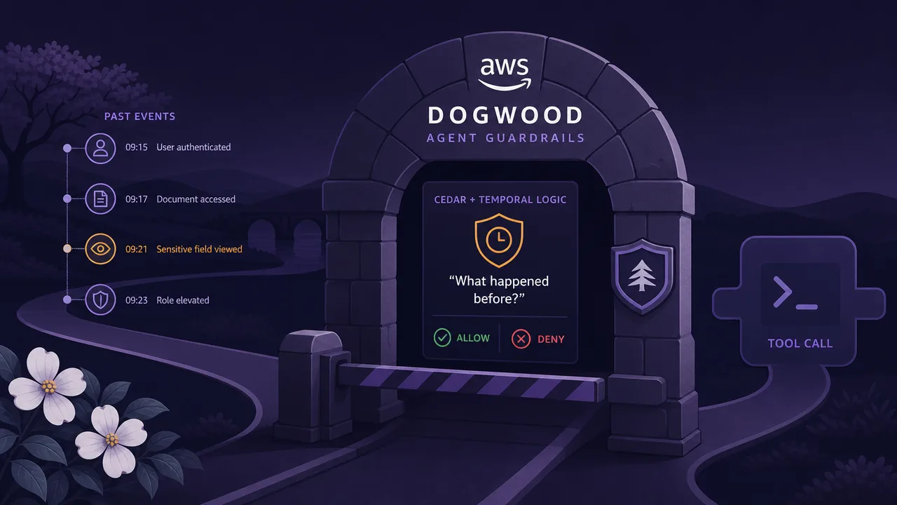AWS Dogwood Gives Agent Guardrails a Memory