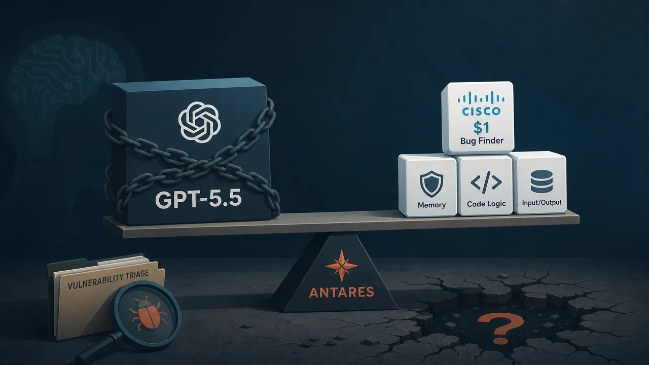 Cisco's $1 Bug Finder Ties GPT-5.5 by Undercutting It