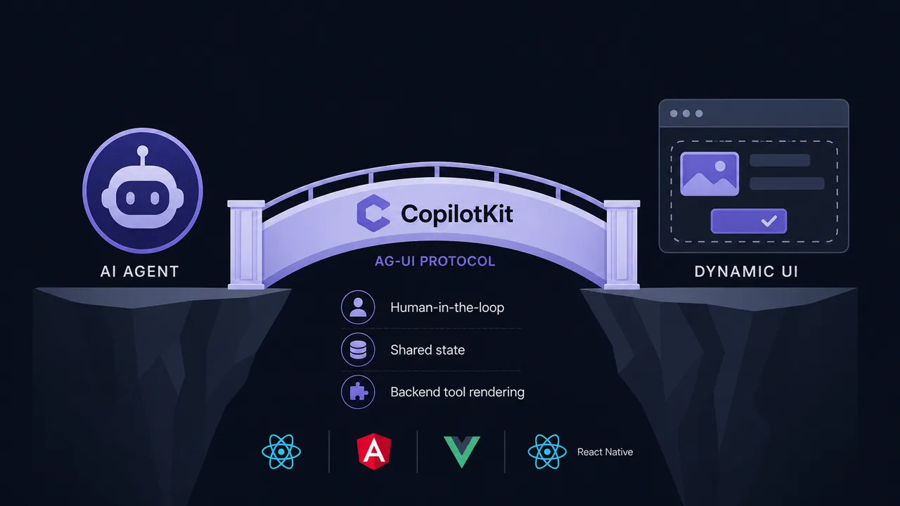 CopilotKit Bridges the Agent-to-UI Gap with Generative Components and the AG-UI Protocol