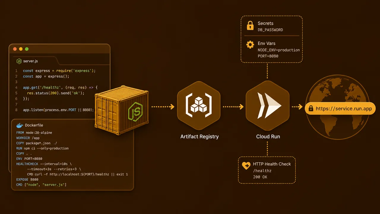 Deploy a Container to the Cloud with Google Cloud Run