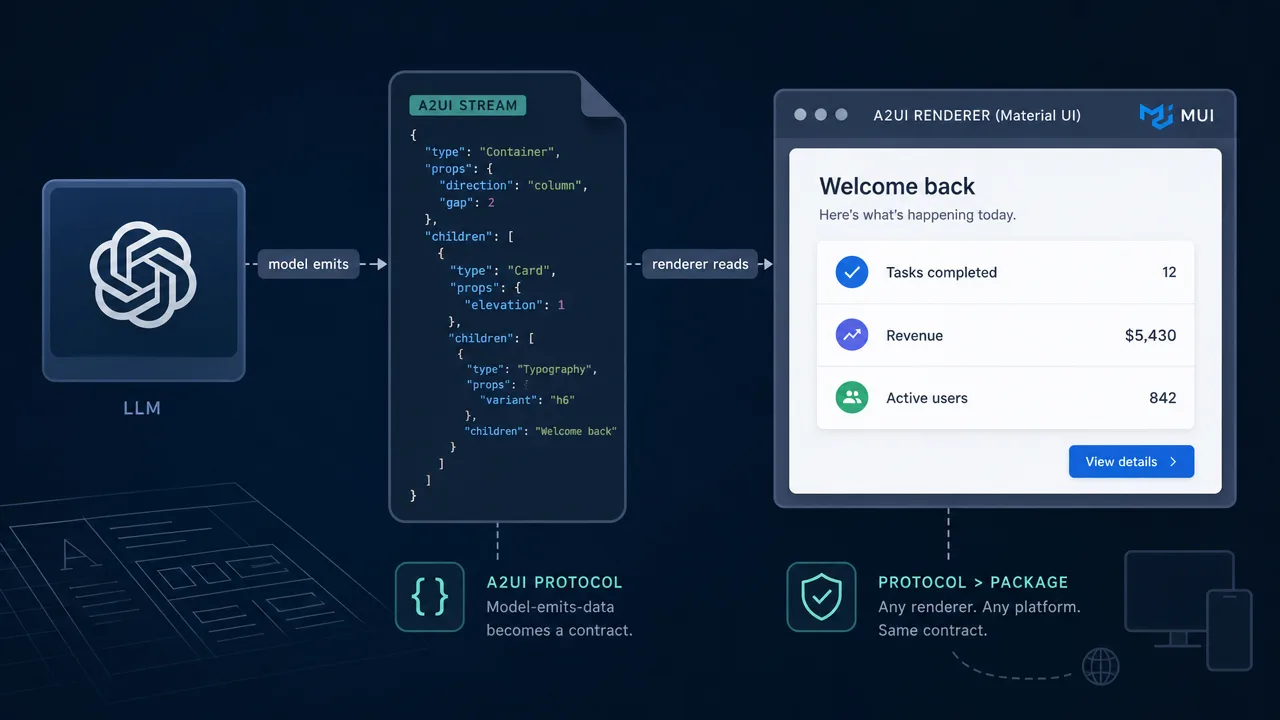 Generative UI Finally Speaks Material UI
