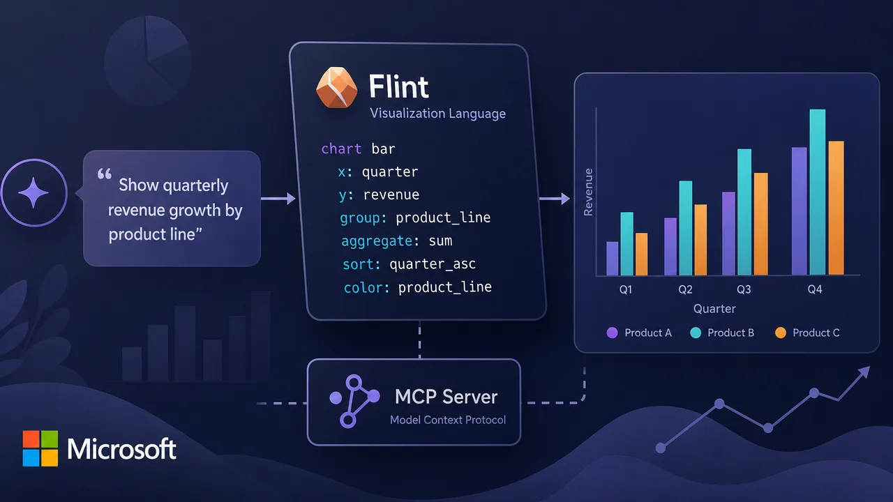 Microsoft Releases Flint to Help AI Agents Generate Better Charts