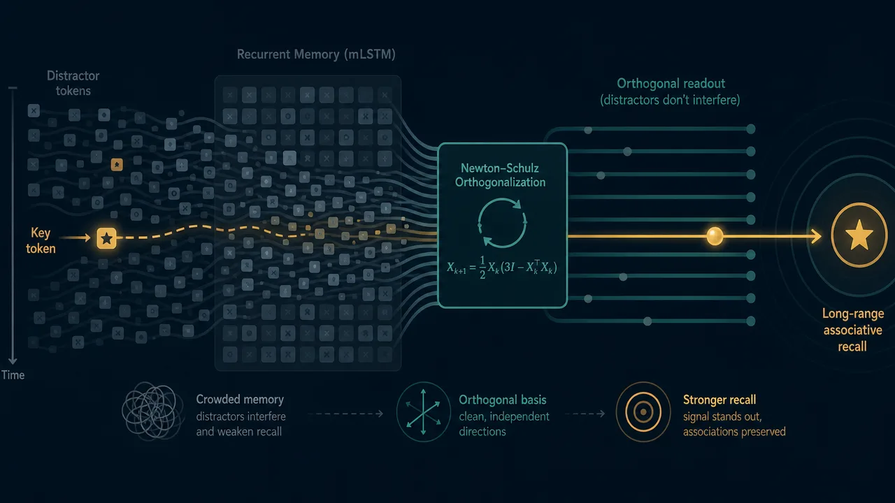 Orthogonalizing Recurrent Memory Beats the Noise