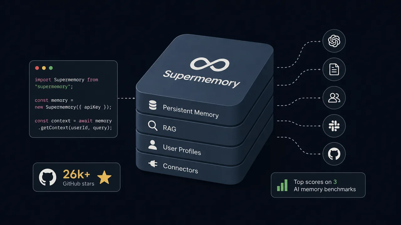 Supermemory: An Open-Source Memory and Context Engine for AI Apps