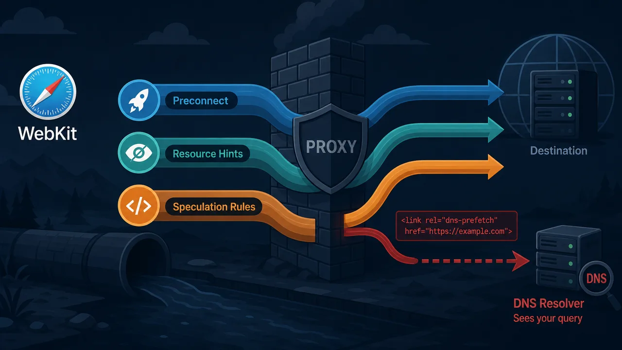 Three WebKit Features Walk Straight Past Your Proxy
