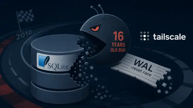 A 16-Year-Old SQLite Bug Was Eating Tailscale's Databases