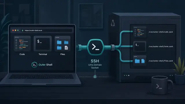 A Graphical Desktop Environment Run Entirely Over SSH Sockets