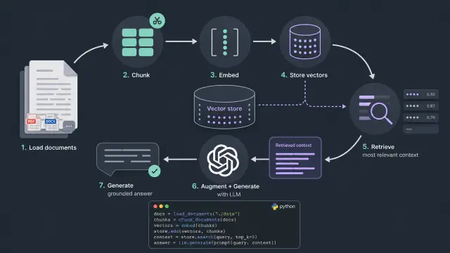 Add Retrieval-Augmented Generation (RAG) to Your App