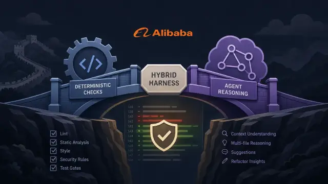 Alibaba's AI Code Reviewer Gets the Architecture Right