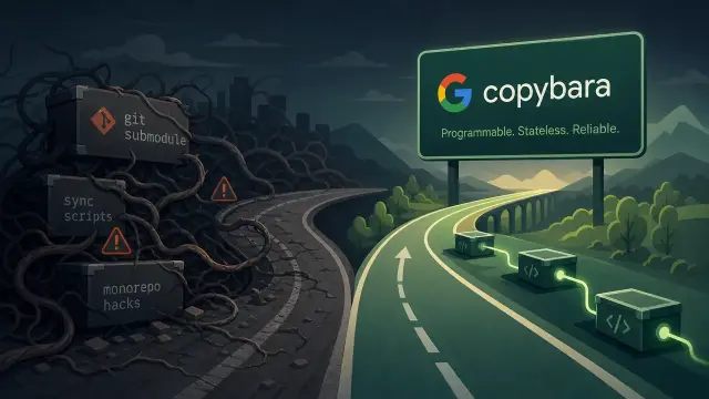 Beyond Git Submodules: Syncing Codebases with Google's Copybara