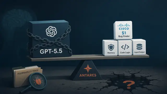 Cisco's $1 Bug Finder Ties GPT-5.5 by Undercutting It