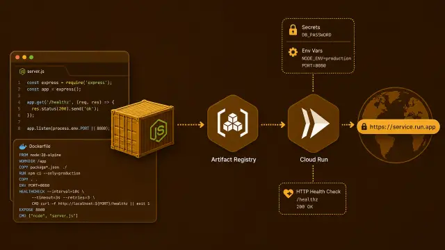 Deploy a Container to the Cloud with Google Cloud Run
