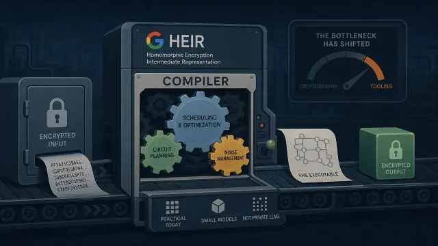 Google's HEIR Turns Encrypted AI Inference Into a Compiler Problem
