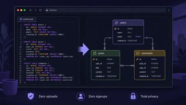 Instant SQL to ER Diagrams, Right in the Browser