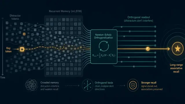 Orthogonalizing Recurrent Memory Beats the Noise