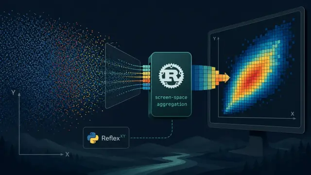 Reflex's XY Wins by Not Drawing Your Data