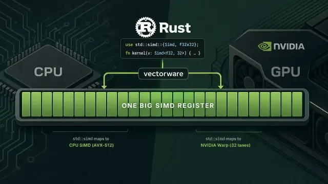 Rust Treats the GPU as One Big SIMD Register