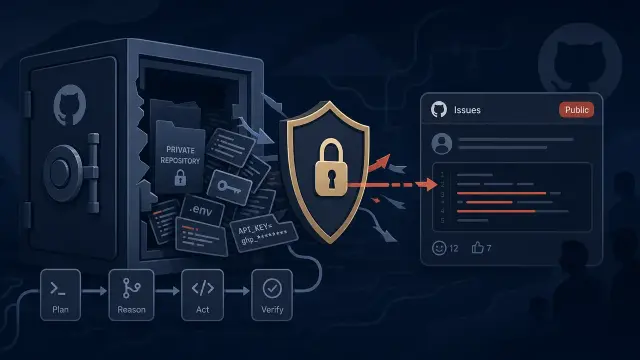 Securing GitHub Agentic Workflows Against the GitLost Exploit