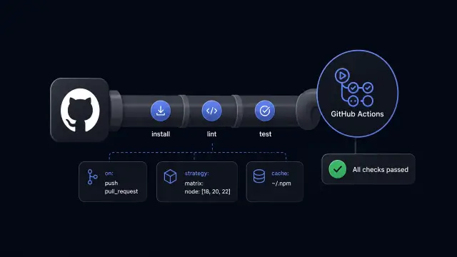 Set Up a CI Pipeline with GitHub Actions