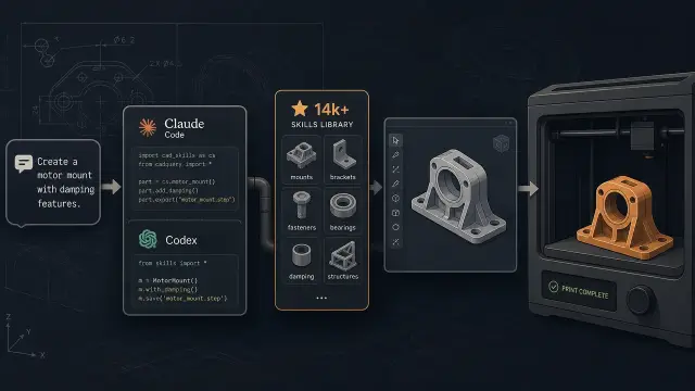 Text-to-CAD makes mechanical design a coding-agent problem
