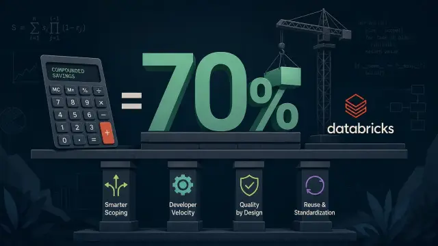 The Real Math Behind Databricks' 70% AI Coding Savings