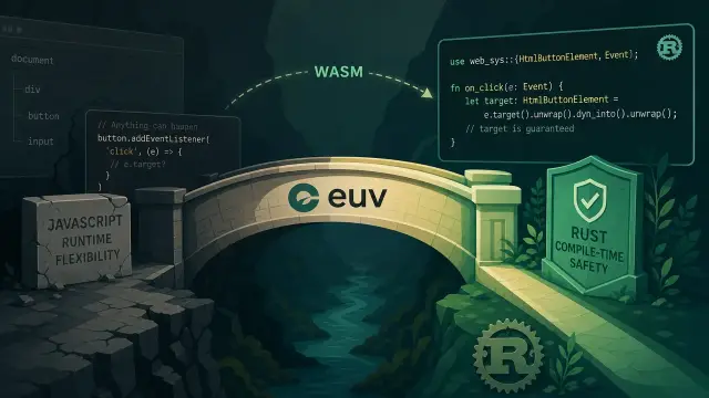 Type-Safe DOM Events: How the Rust-WASM Framework euv Bridges the Gap