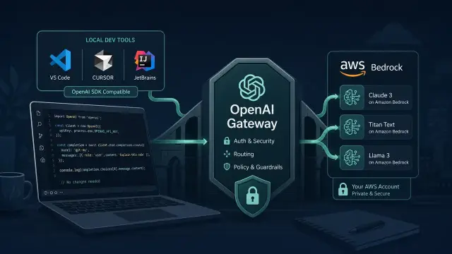Unifying Developer Tooling with an OpenAI Gateway for Bedrock