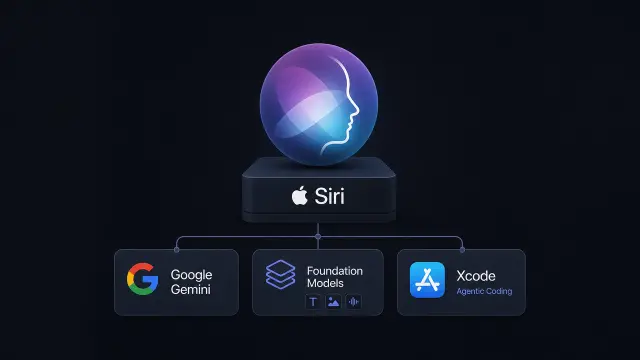 WWDC 2026: Apple Intelligence Goes Gemini, and the Developer Stack Gets an AI Overhaul