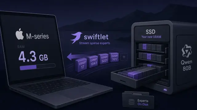 Your SSD Is the New VRAM for Local LLMs