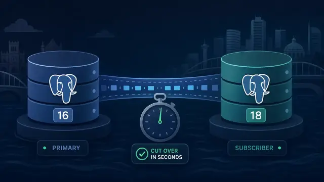 Zero-Downtime Postgres Major-Version Upgrades with Logical Replication