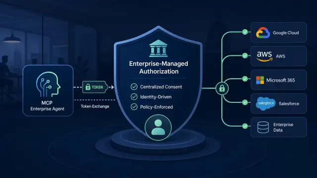 Zero-Touch OAuth: Securing the MCP Enterprise Agent Stack